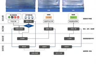 Cống hiến ổn định khó cứu chủ! Prince 13 6&3 điểm 12 5 17 điểm 4 bảng 3 hỗ trợ